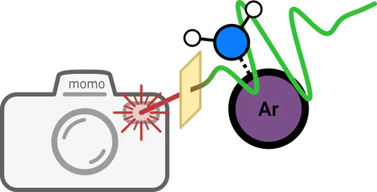 Bachelor/Master Thesis (f/m/d): Molecular Photography of Argon-Water