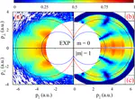 New paper in Phys. Rev. A on laser-induced electron diffraction published