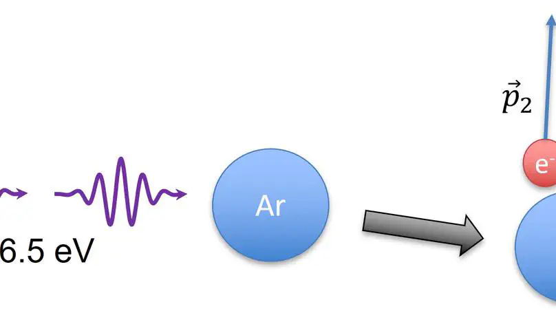 New paper in Physical Review Research on two-photon double ionization driven by an HHG source accepted