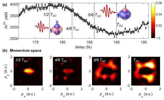 Imaging electronic structure changes in molecules using tailored laser fields